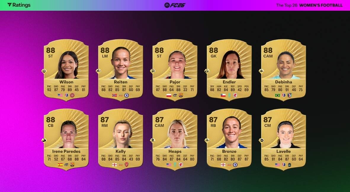 FC 26 Women Football